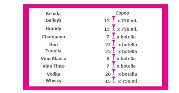 calcula la cantidad de bebidas para una fiesta de 100 personas