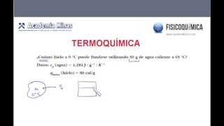 calcula la cantidad exacta de hielo para 100 personas 1